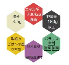 エネルギー700キロカロリー前後、野菜量180グラム以上、バランス主食主菜副菜、地元食材長野県産食材、取組みごはん小盛り対応、塩分3.5グラム