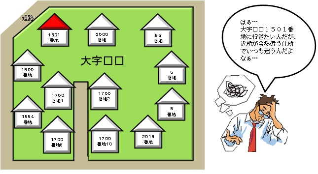 住居表示実施前の住所がかかれ男性が迷って困っているイラスト