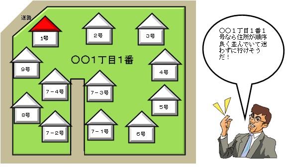住居表示実施後の住所に変更され男性が安心しているイラスト