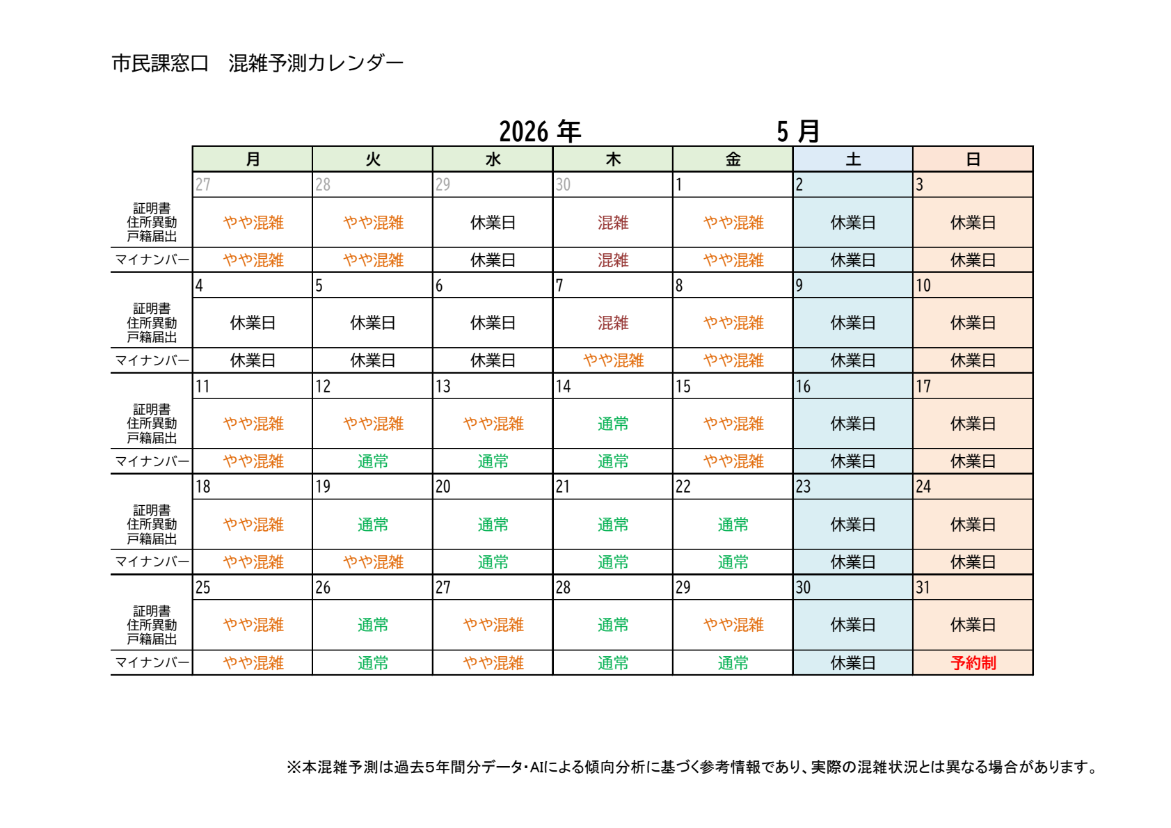 5月の混雑予測です。月曜日、祝日の次の開庁日はやや混雑する傾向です。