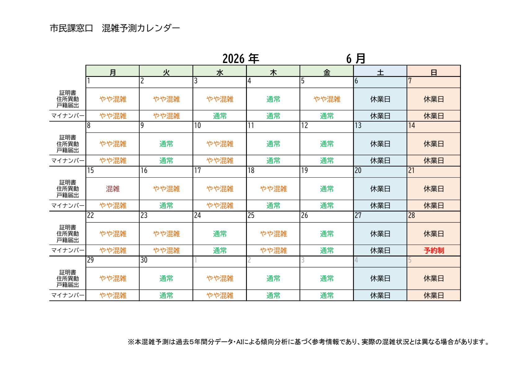6月の混雑予測です。月曜日はやや混雑する傾向です。