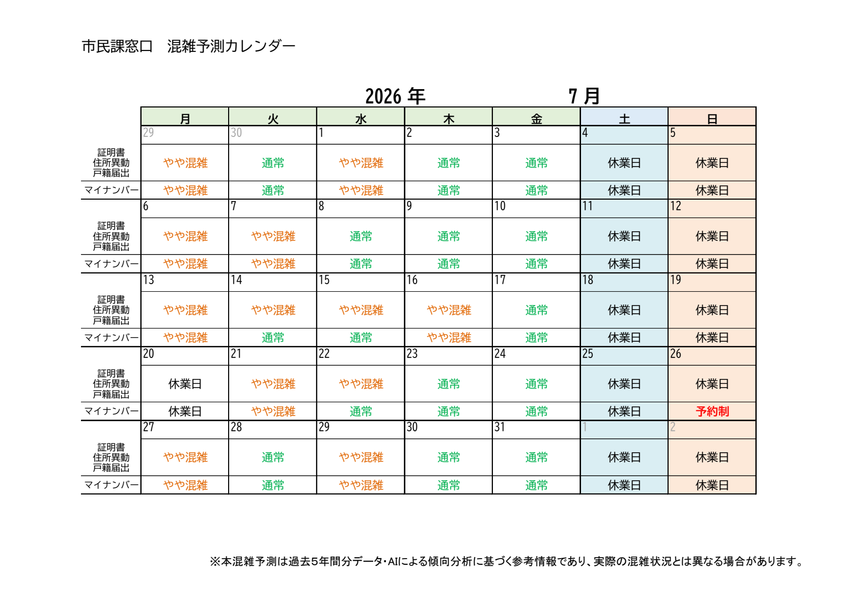7月の混雑予測です。月曜日、祝日の次の開庁日はやや混雑する傾向です。