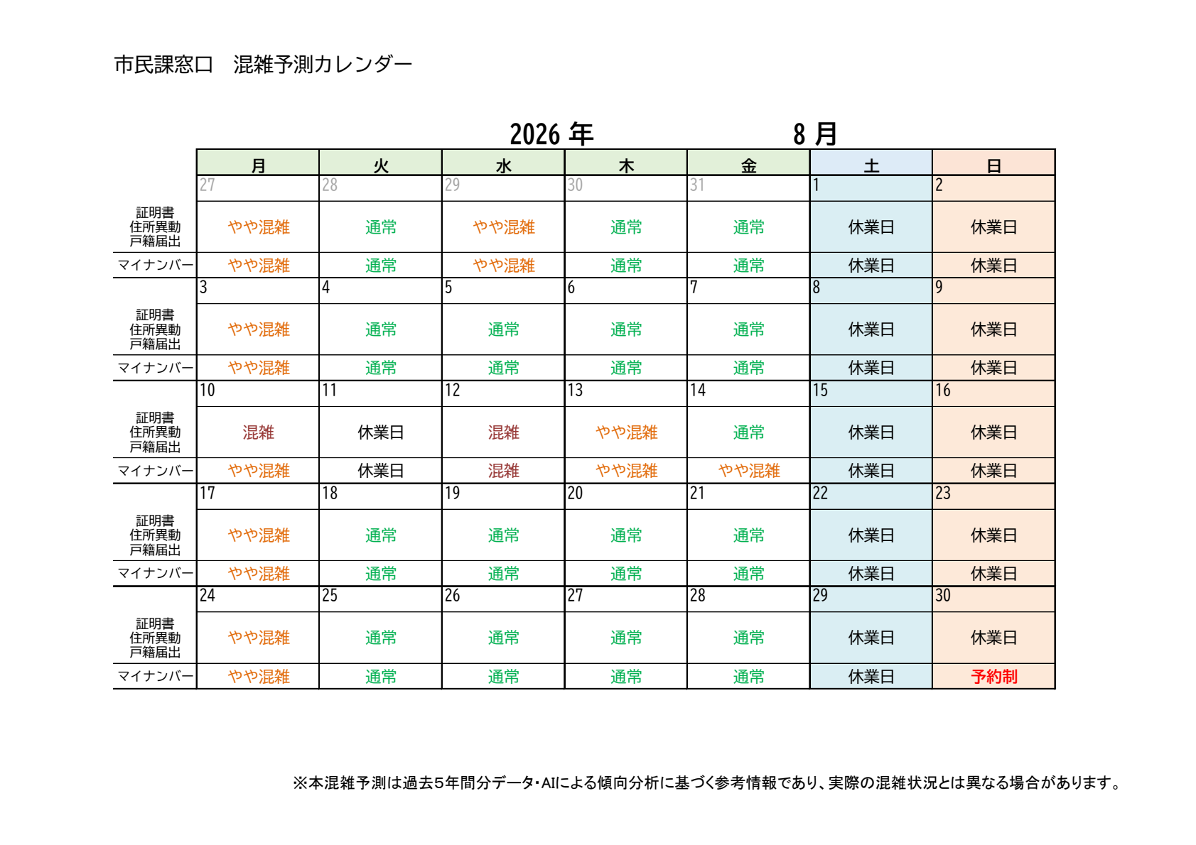 8月の混雑予測です。月曜日、祝日の次の開庁日はやや混雑する傾向です。