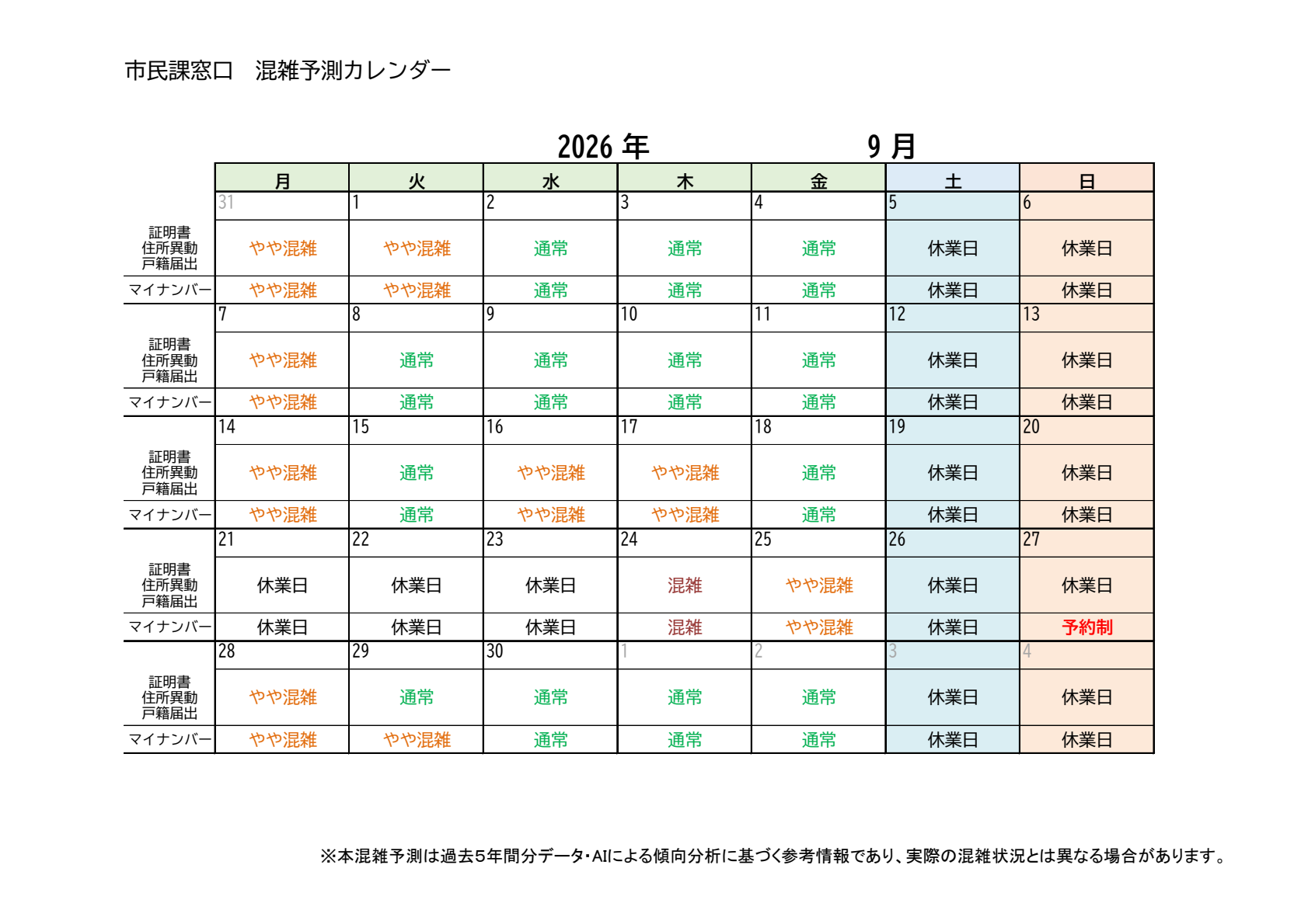9月の混雑予測です。月曜日、祝日の次の開庁日はやや混雑する傾向です。