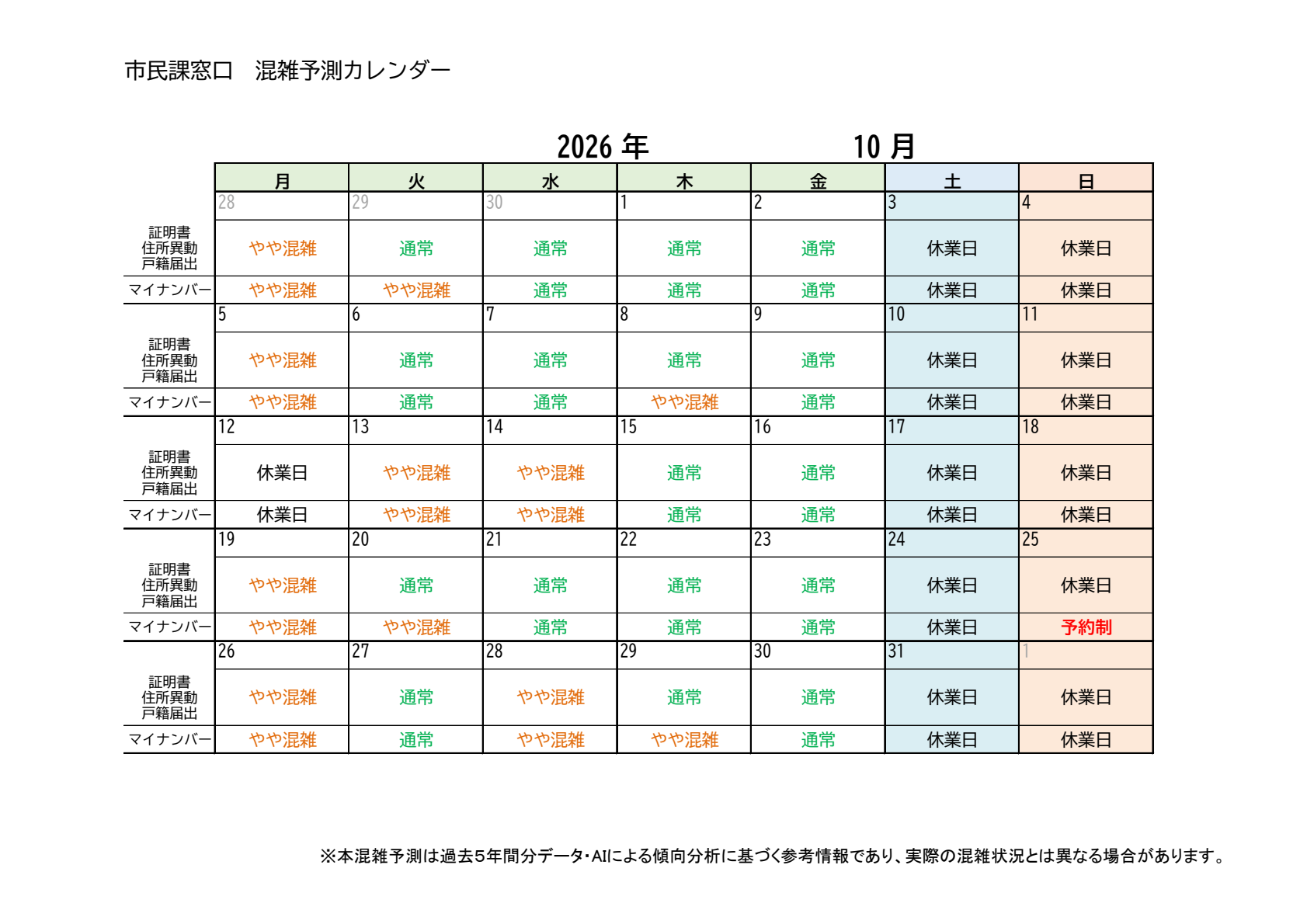 10月の混雑予測です。月曜日、祝日の次の開庁日はやや混雑する傾向です。