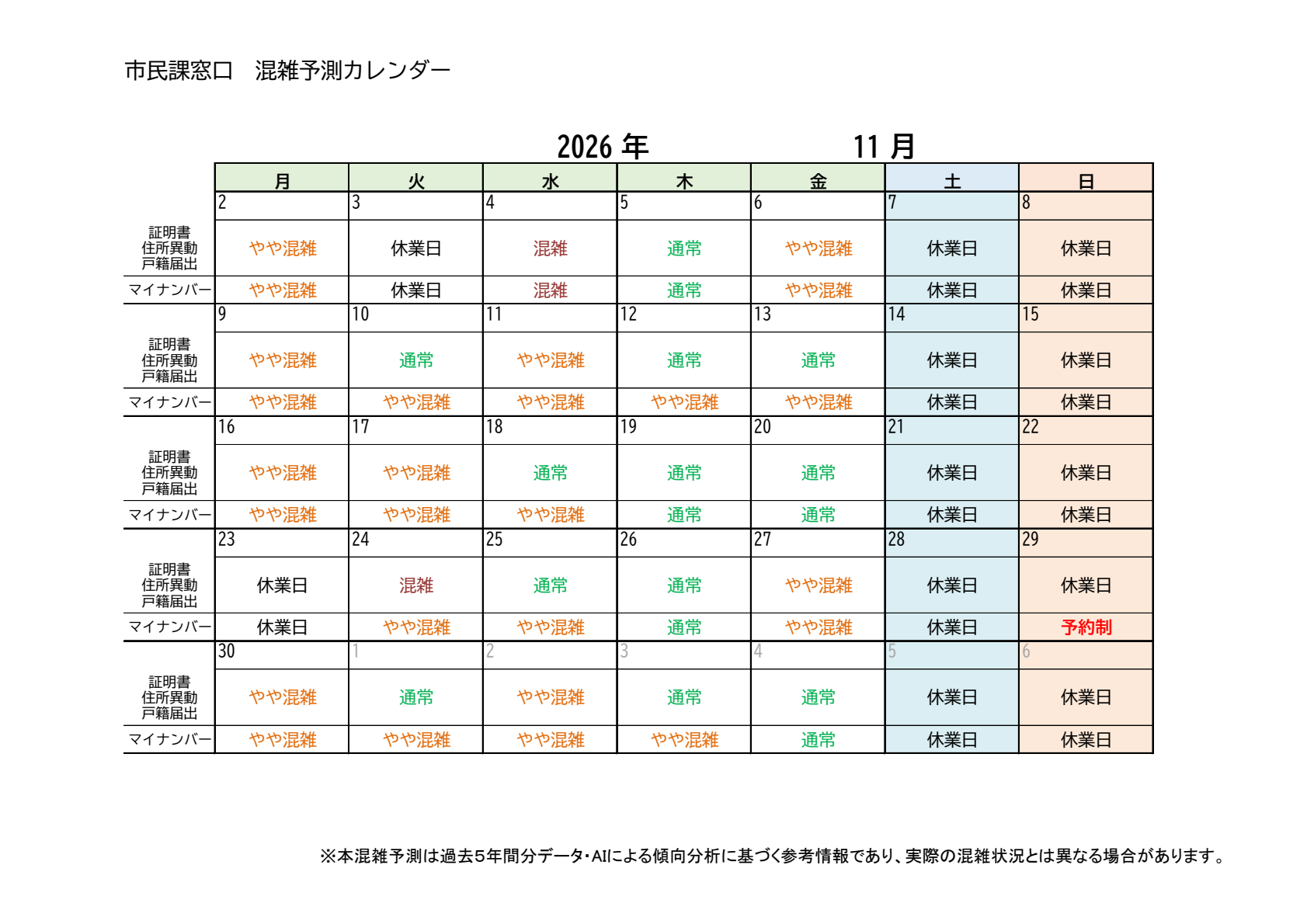 11月の混雑予測です。月曜日、祝日の次の開庁日はやや混雑する傾向です。