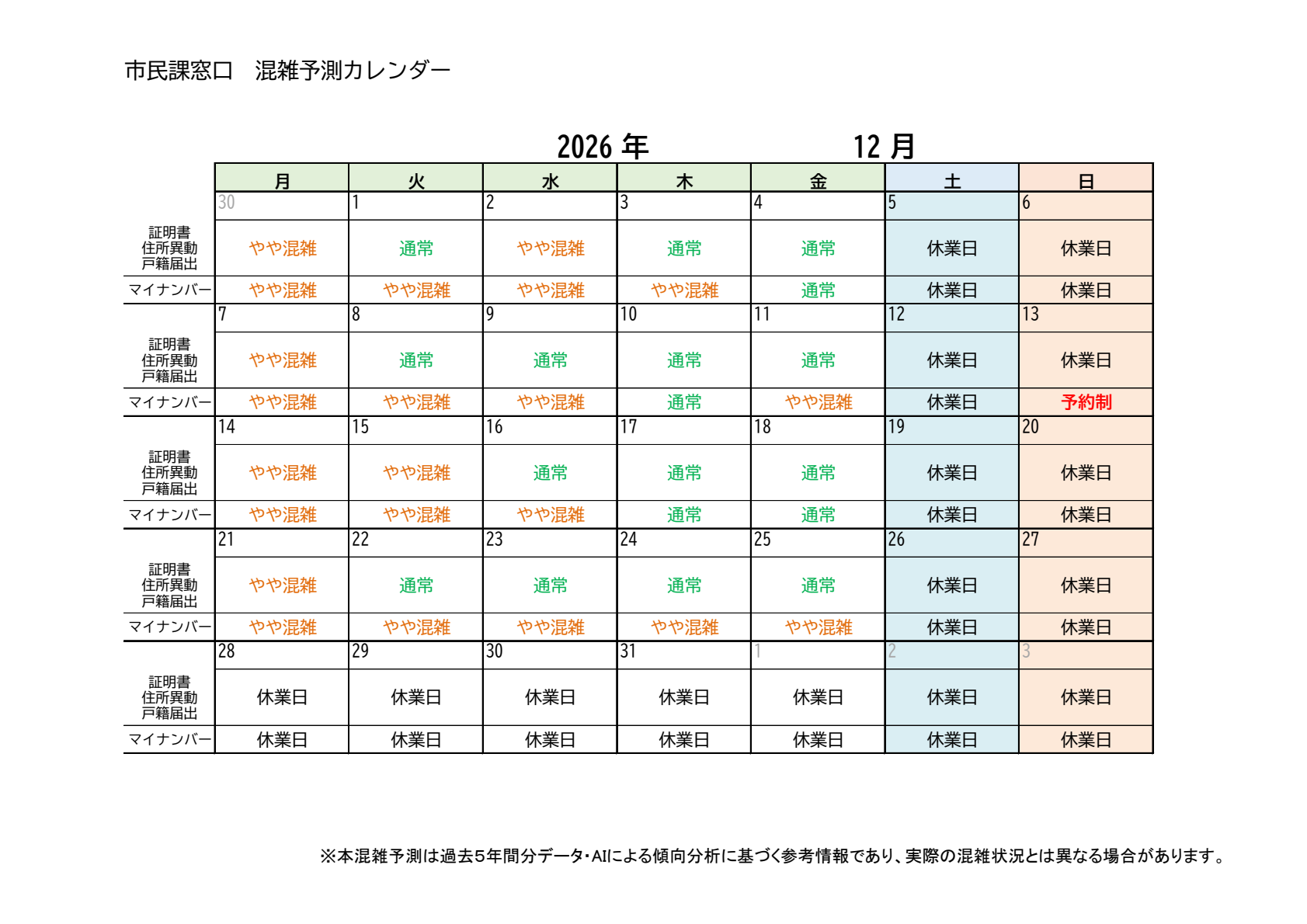 12月の混雑予測です。月曜日、祝日の次の開庁日はやや混雑する傾向です。