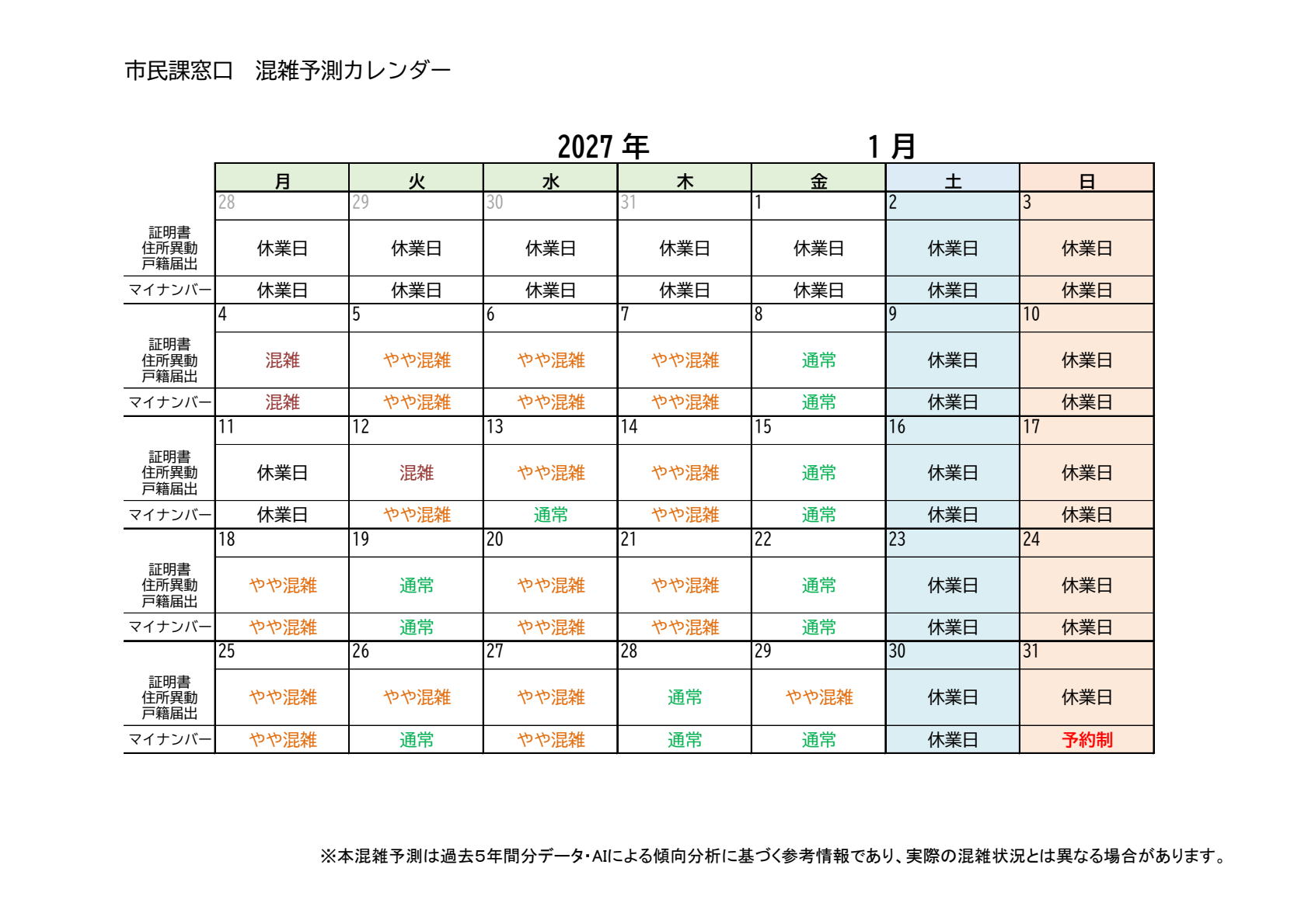 1月の混雑予測です。月曜日、祝日の次の開庁日は混雑する傾向です。