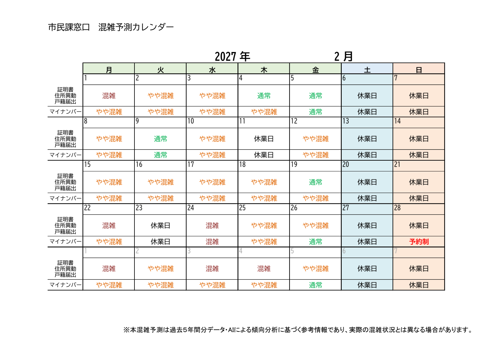 2月の混雑予測です。月間を通じてやや混雑傾向です。月曜日、祝日の次の開庁日は特に混雑する傾向です。