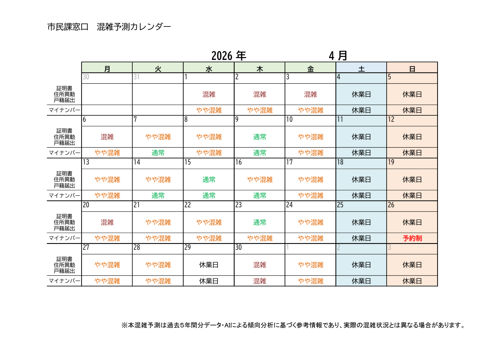 4月の混雑予測です。月間を通じてやや混雑傾向です。1日2日3日、月曜日、祝日の次の開庁日は特に混雑する傾向です。