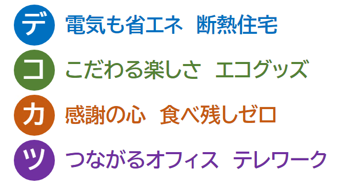 デコ活の説明。電気も省エネ断熱住宅、こだわる楽しさエコグッズ、感謝の心食べ残しゼロ、つながるオフィステレワークの頭文字をとってデコ活としています。