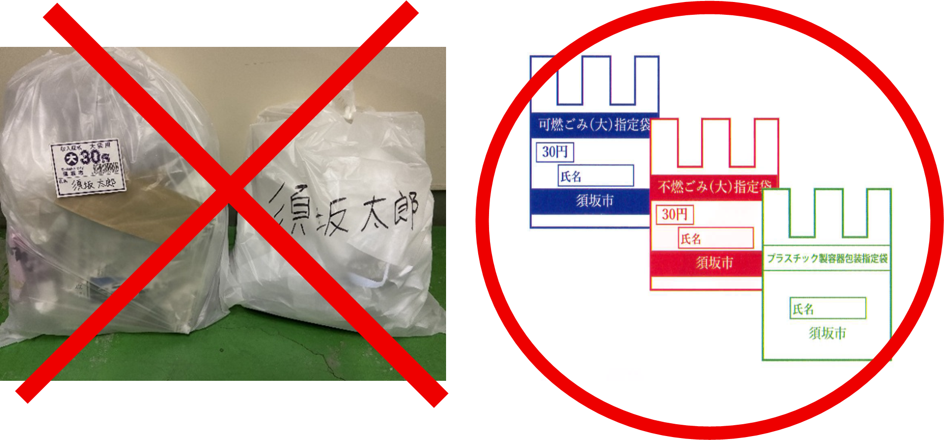 市指定ごみ袋の臨時措置終了後の排出方法について記載した画像