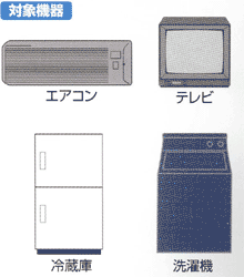 エアコン、テレビ、冷蔵庫、洗濯機のイラスト