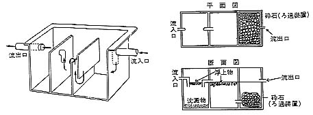 排水処理槽の図