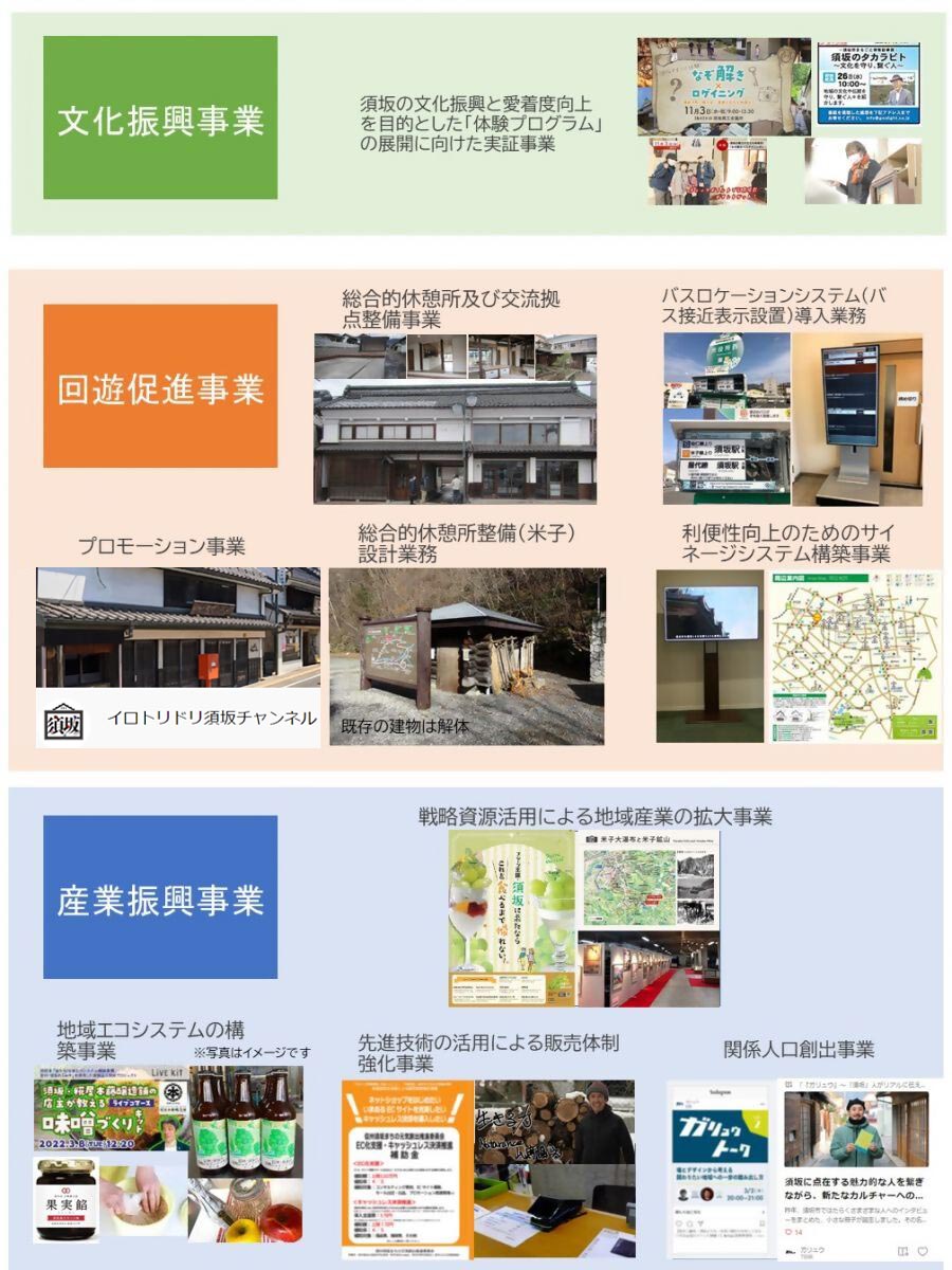 2021年度実施事業が3事業に分けて一覧になっている画像