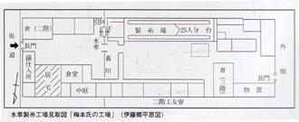 水車製糸工場見取り図