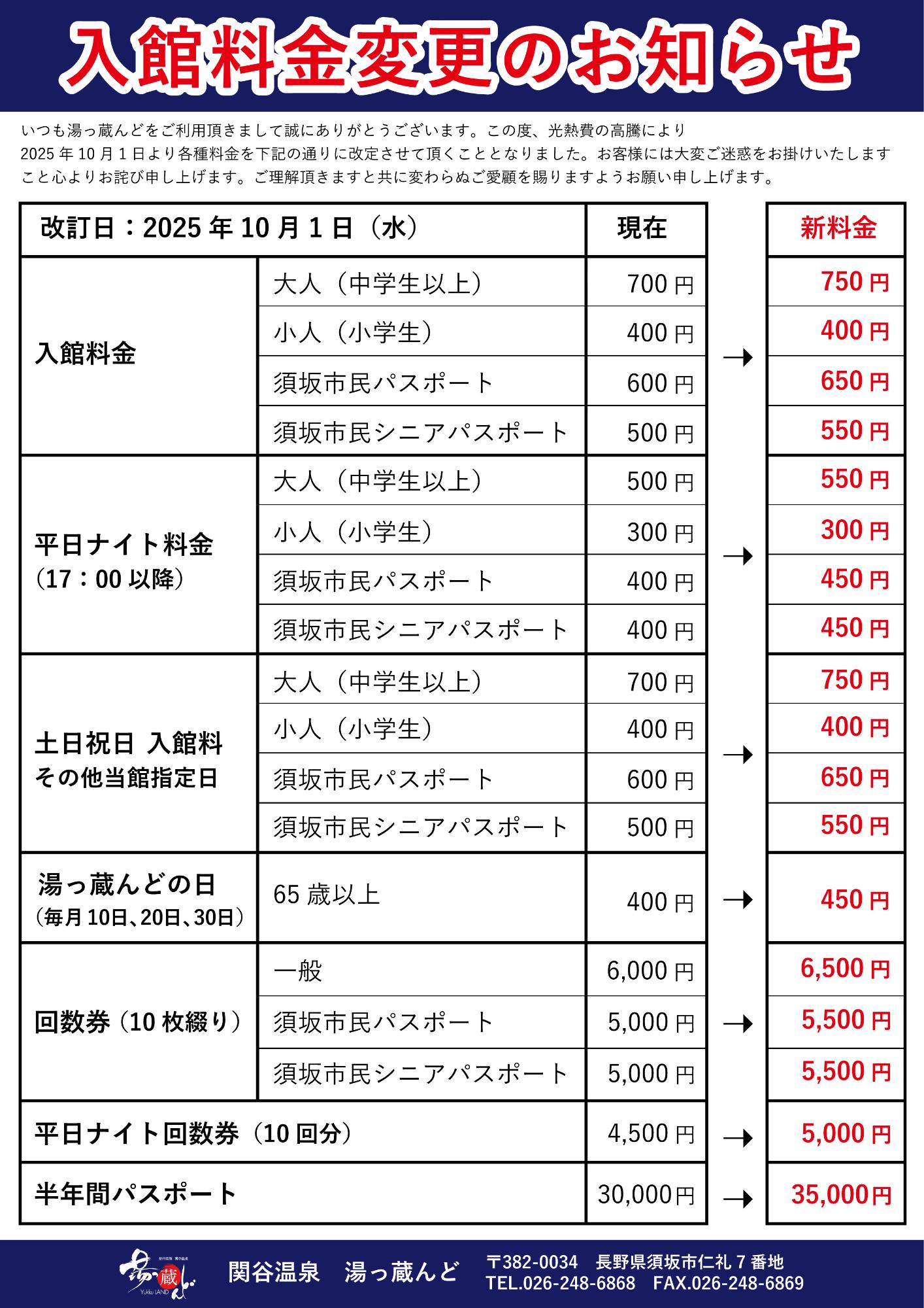 入館料改定一覧