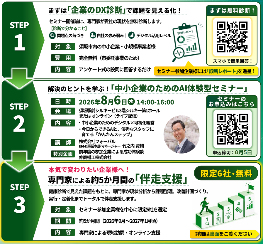 伴奏支援までを3ステップに分けたチャート図