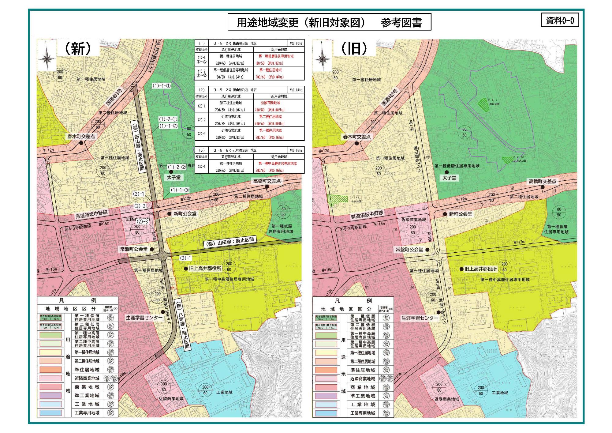 用途地域の変更(概要)参考図書の図
