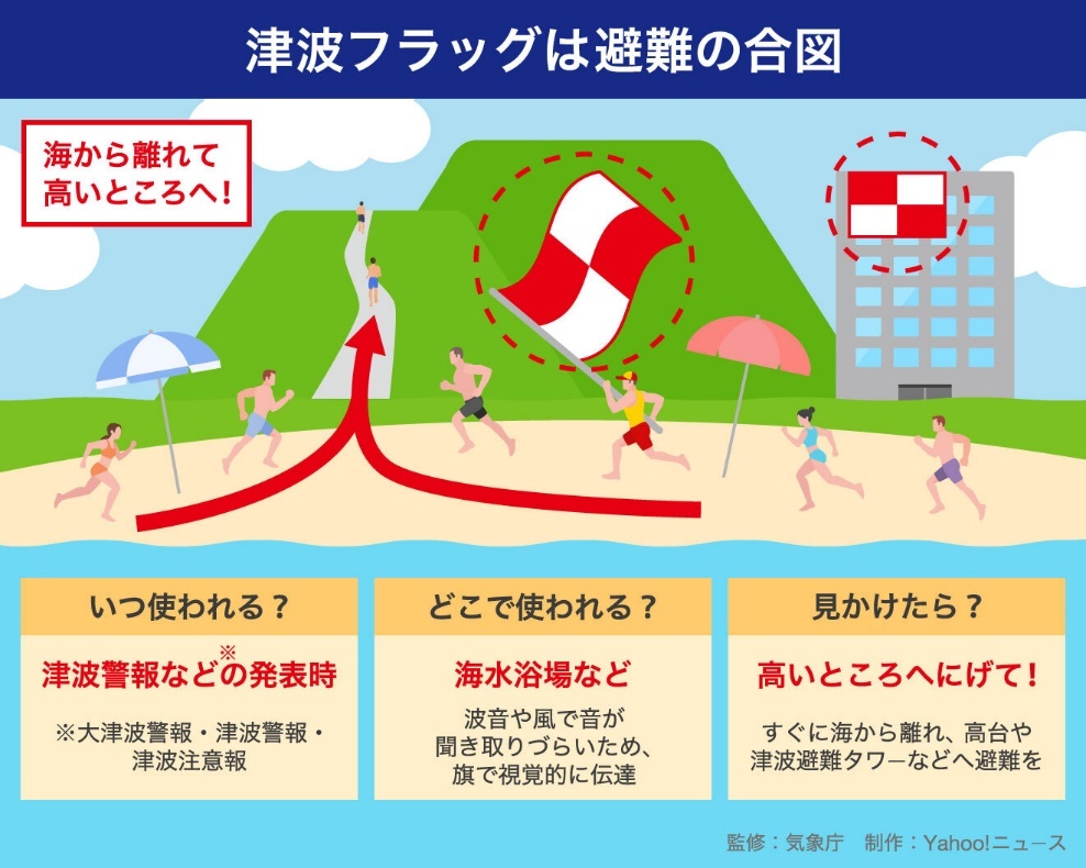 津波フラッグが降られたどうする?
