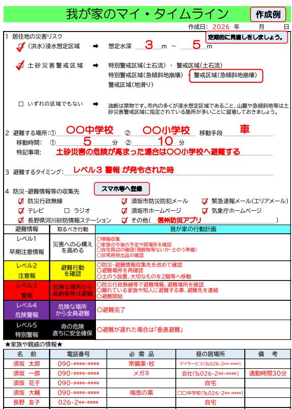マイライムラインの作成例の画像。自分の居住地の災害リスク、想定浸水や避難場所、避難場所への移動手段、避難のタイミング、避難行動計画などを詳細に記している。