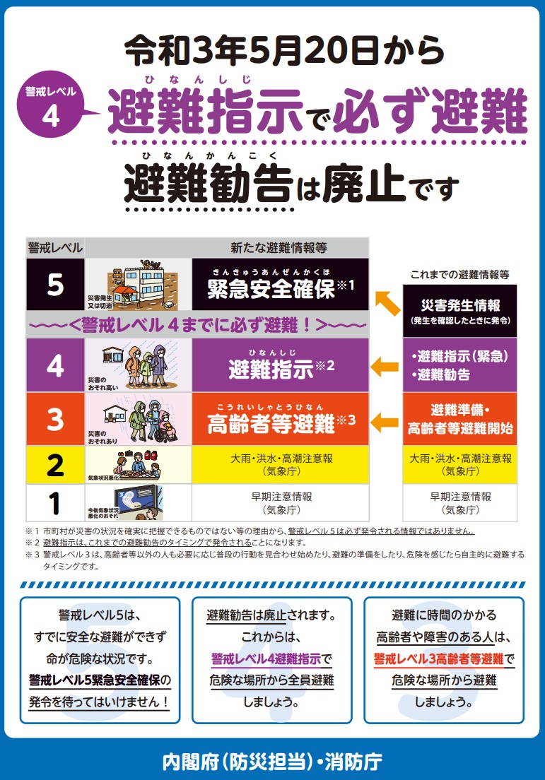 警戒レベルの一覧図