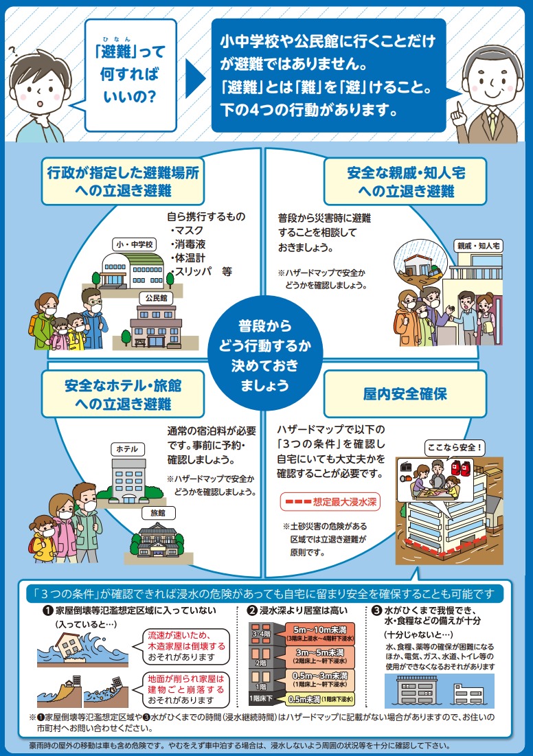 避難とは何をすればいいかの図