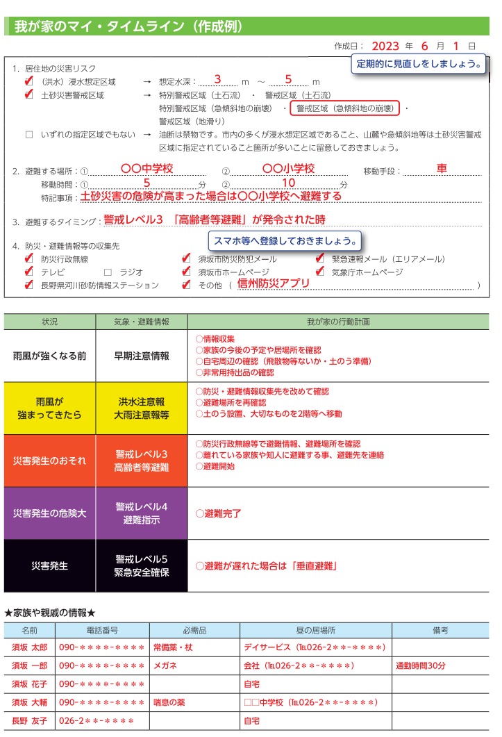 マイライムラインの作成例の画像。自分の居住地の災害リスク、想定浸水や避難場所、避難場所への移動手段、避難のタイミング、避難行動計画などを詳細に記している。