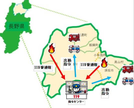 119番通報から出動指令