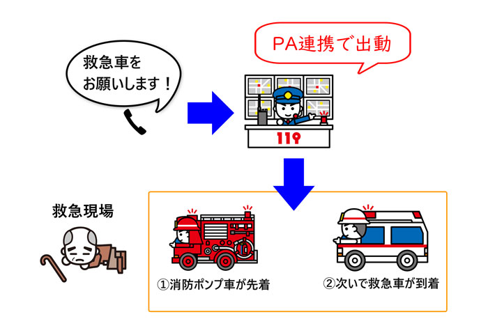 PA連携のイメージ図