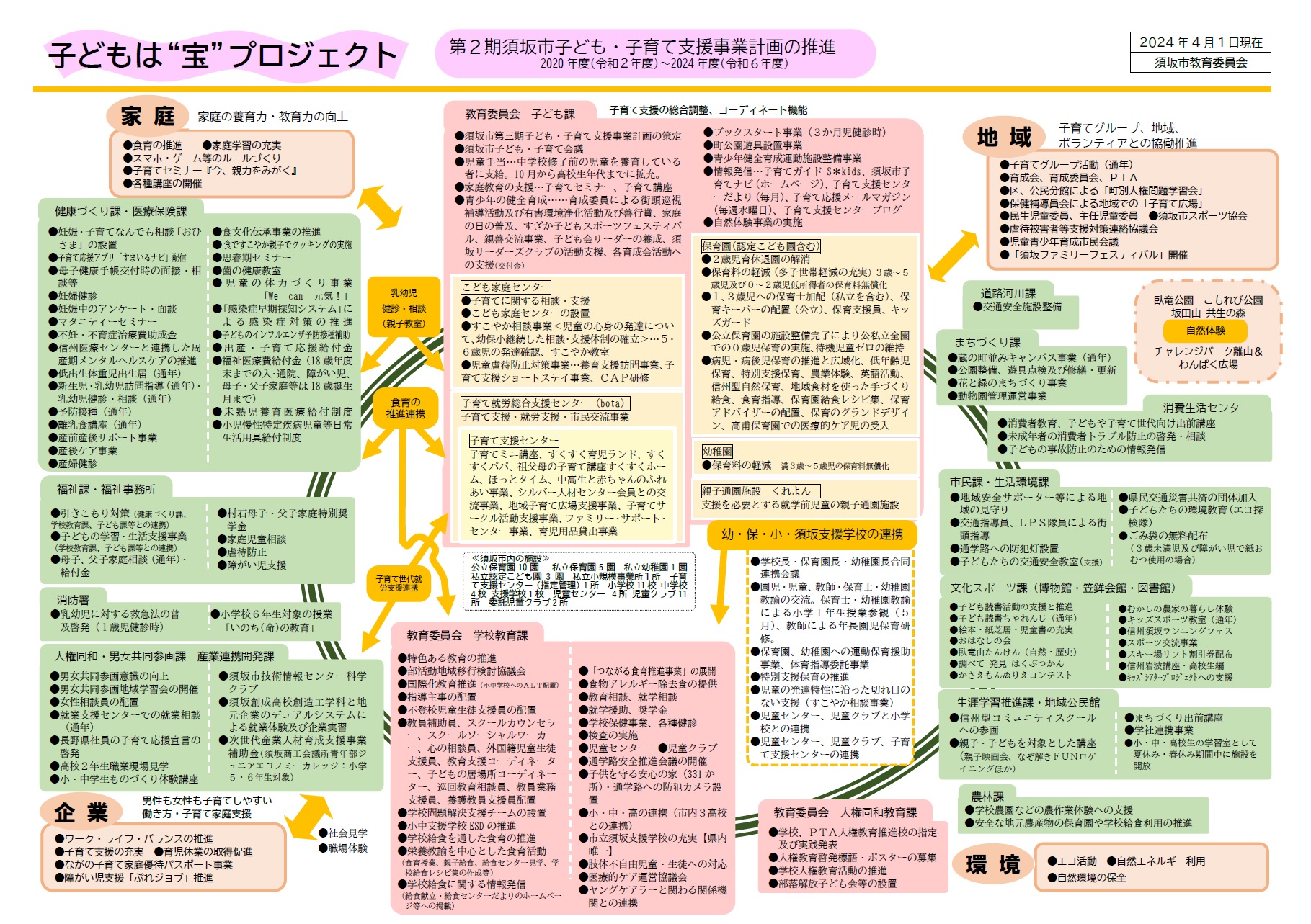 子どもは『宝』プロジェクト取組みのイメージ図