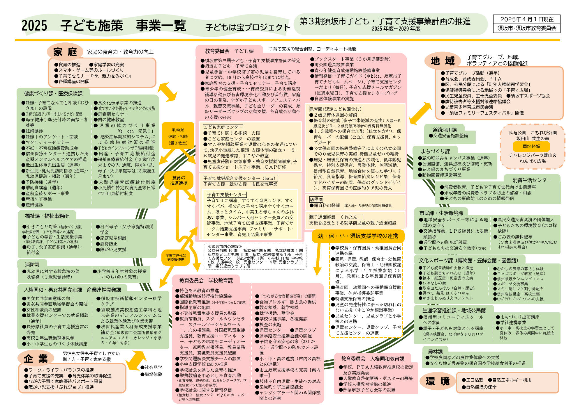 子どもは『宝』プロジェクト取組みのイメージ図