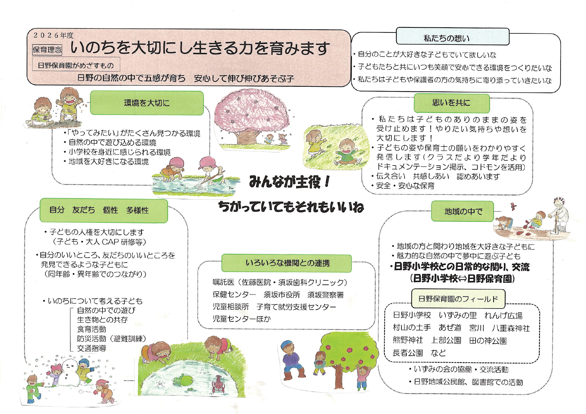 中央に「子どもが主役!子どもをまんなかに」の文字。周りに日野保育園で大切にしたい内容が記載されている。中央の文字は子ども、保育士、地域の方、警察官が手をつなぐ絵で囲まれています。