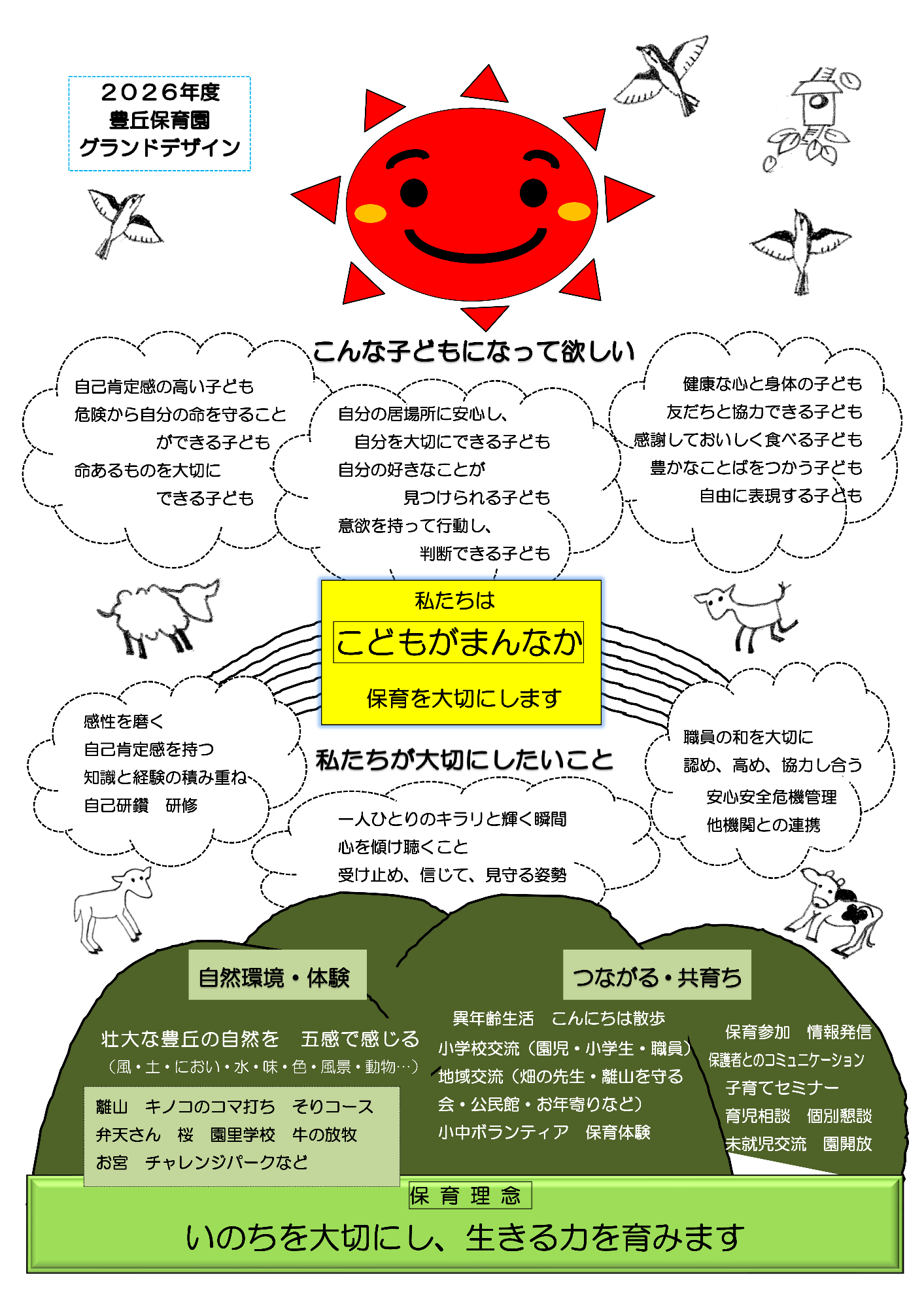中心に「私たちはこどもがまんなかの保育をします」とかかれています。太陽、山並みや虹、ヤギや牛の絵が描かる中に、「こんな子供になってほしい」「私たちが大切にしたいこと」などが書かれています。