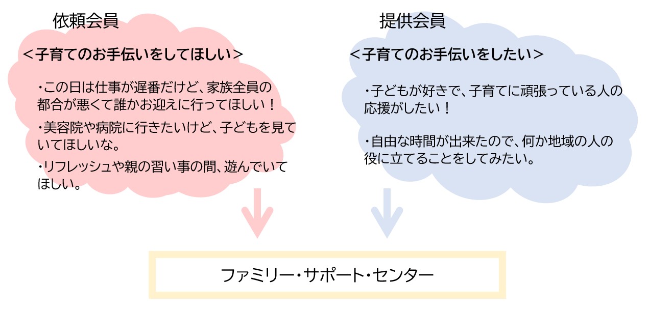 ファミリー・サポート・センター事業概要