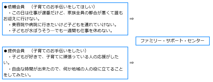 ファミリー・サポート・センター事業概要