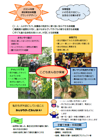 須坂東部保育園グランドデザイン。中央にこどもまんなか保育の文字。みんなちがってみんないいなど、東部保育園が大切にしていることを園児の写真とともに記載しています。