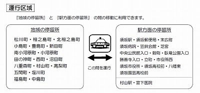 すざか乗り合いタクシーを説明する画像