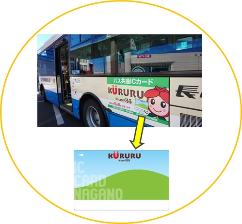 くるるカードの画像