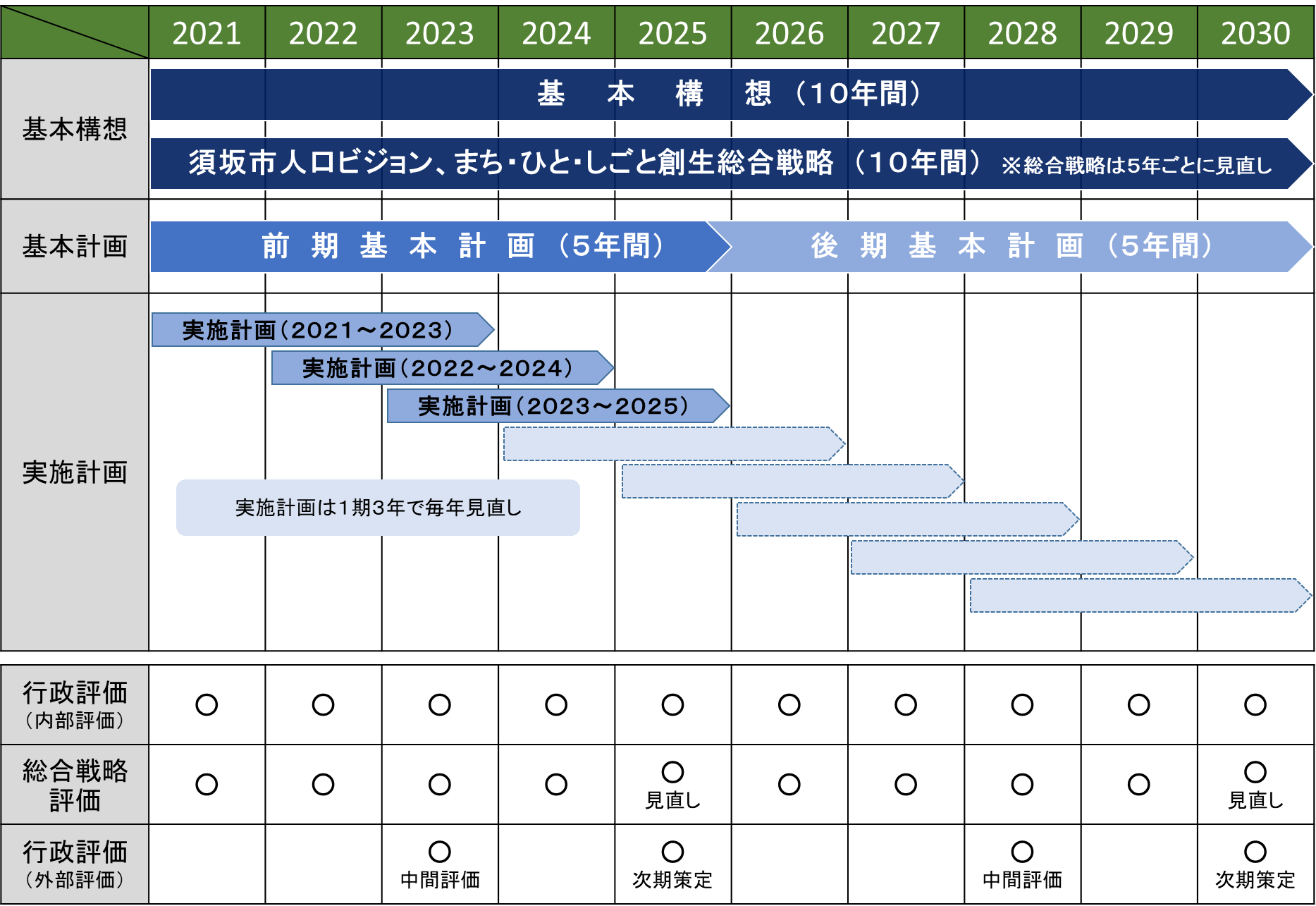 総合計画の構成と計画期間のイメージ図