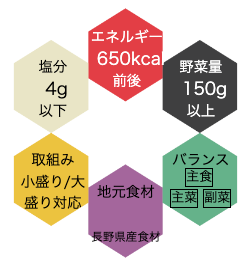 エネルギー650キロカロリー前後、野菜量150グラム以上、バランス主食主菜副菜、地元食材長野県産食材、取組み小盛り/大盛り対応、塩分4グラム以下