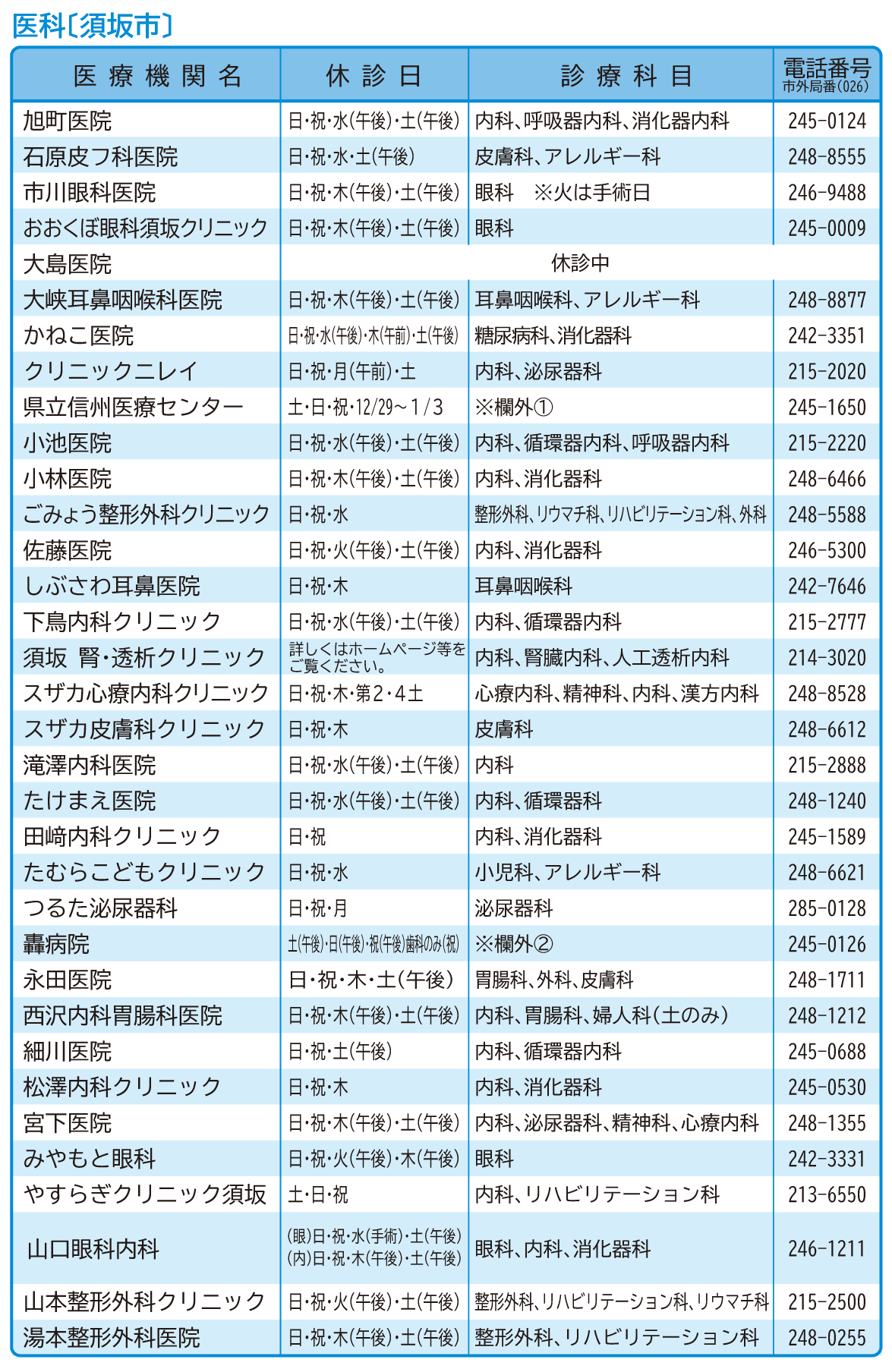 須坂市に住所のある病院、医院等の一覧。須坂市健康カレンダー11ページの拡大画像