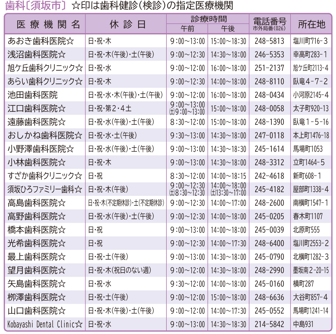 須坂市に住所のある歯科医院の一覧。須坂市健康カレンダー11ページの拡大画像