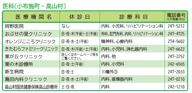 小布施町、高山村に住所のある医療機関、医院の一覧。須坂市健康カレンダー11ページの拡大画像
