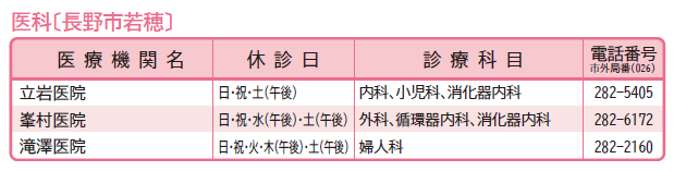 長野市若穂の医療機関一覧、須坂健康カレンダー11ページの拡大画像