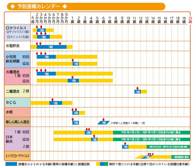 予防接種カレンダーの画像(健康カレンダー(2025年度版)のページへリンク)