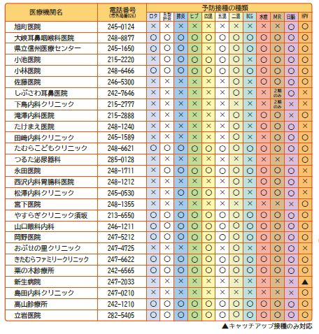 須高地域の個別摂取医療機関一覧画像(健康カレンダー(2025年度版)のページへリンク)