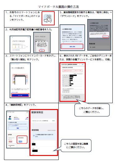 マイナポータル画面の操作方法手順を説明した画像。1~5の手順がかかれている。