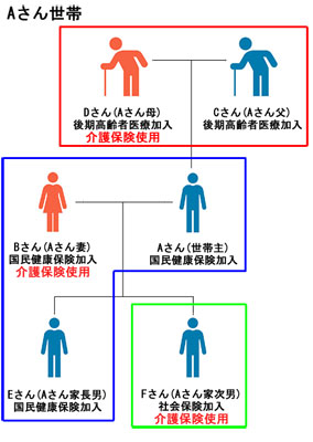 Aさん世帯例のイメージ図