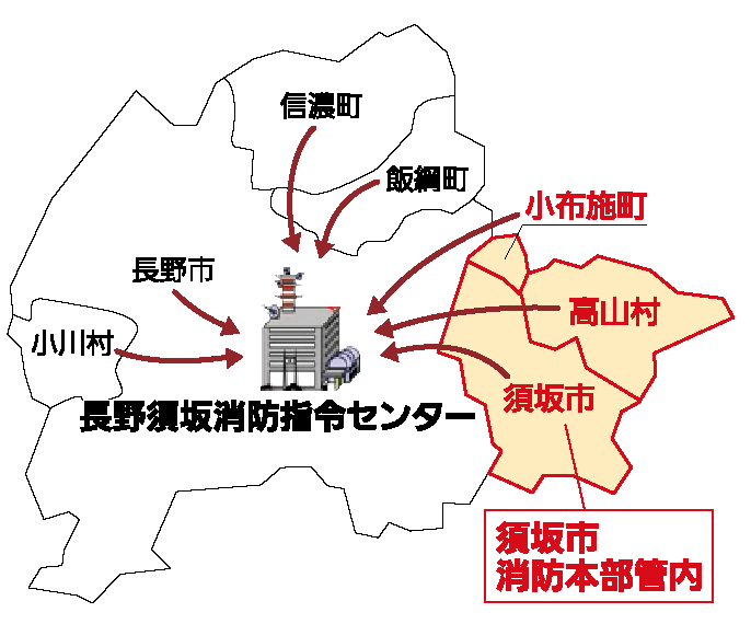 長野須坂消防指令センターの管轄区域